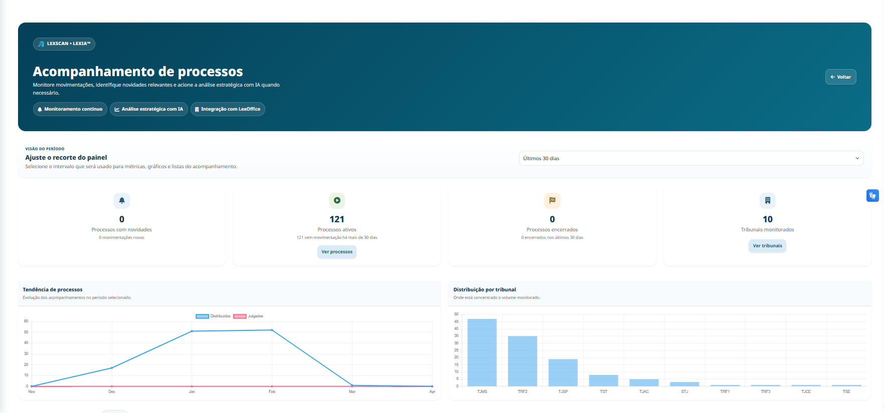 Tela de acompanhamento de processos no LexScan